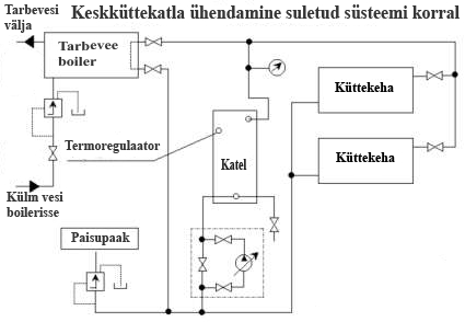 Kamin Diplomat roostevaba/must 14kW - Klikkige pildile, et sulgeda aken