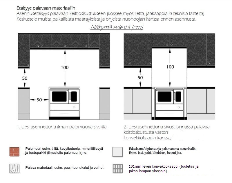 Cooling and insulation panel for SVT cookers