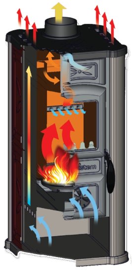 Kamin Diana Eco punane 5,1 kW