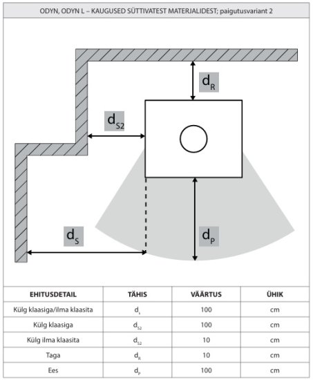 Kamin Odyn M must 10kW