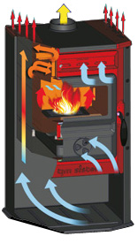 Kamin Magic Eco must 6,9 kW
