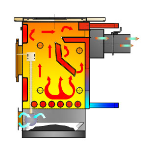 Keskküttepliit TEMY 10 valge 10kW